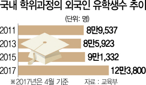 [S리포트] 한국말 못해도 외국인유학생 '묻지마 모집'