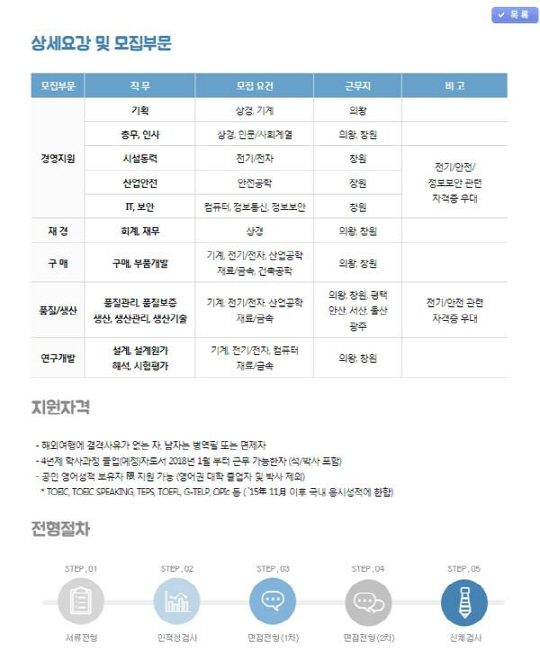 현대위아 채용 실검에 왜? “인적성검사, 면접, 신체검사 예정” 연봉 클라스 남달라!