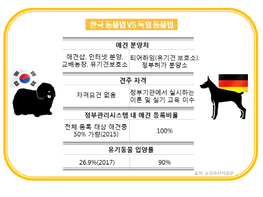 [그래픽뉴스] '럭셔리호텔 vs 유기동물보호소'…극과극 '애견팔자'
