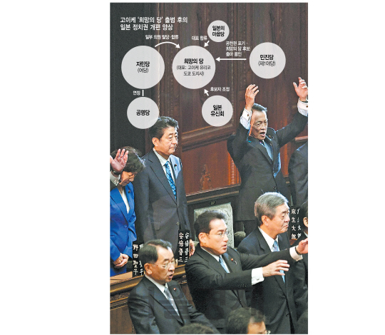 아베 신조(뒷줄 왼쪽 두 번째) 일본 총리가 도쿄 중의원 본회의장에서 28일 중의원 해산 조서가 낭독된 후 만세를 부르고 있는 의원들 사이에서 생각에 잠겨 있다.     /도쿄=교도연합뉴스