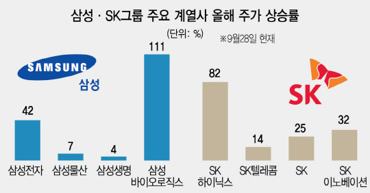 2915A20 주가상승