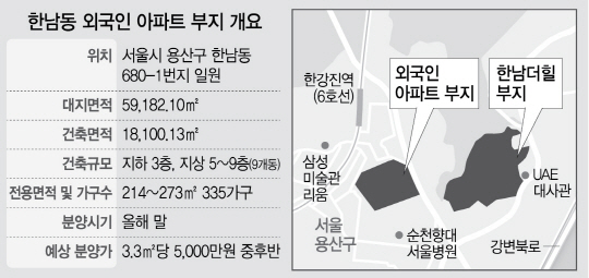 한남동 '舊 외국인 아파트' 개발사업, PF 자금조달 완료.. 내달 착공