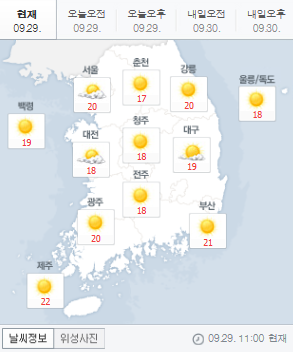 ‘오늘날씨’ 아침 기온 뚝, 연휴 시작 내일 날씨는? “서울·중부지방 비” 비바람 전망