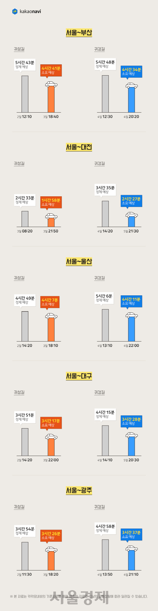 카카오 내비 귀성·귀경길 예측./사진제공=카카오