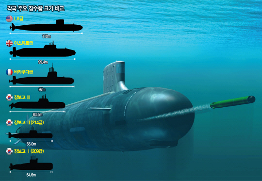 [권홍우 선임기자의 무기이야기]원자력잠수함 도입 5가지 시나리오 있지만...美결단·비용이 핵심 변수