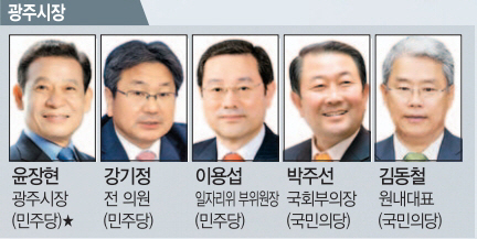 별표는 현재 시·도지사