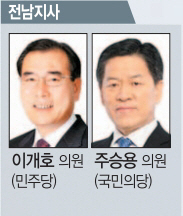 별표는 현재 시·도지사