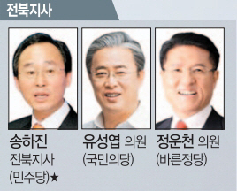 별표는 현재 시·도지사