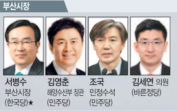 별표는 현재 시·도지사