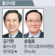 별표는 현재 시·도지사