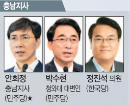 별표는 현재 시·도지사