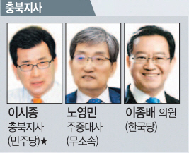 별표는 현재 시·도지사