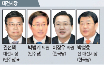 별표는 현재 시·도지사