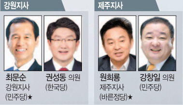 별표는 현재 시·도지사