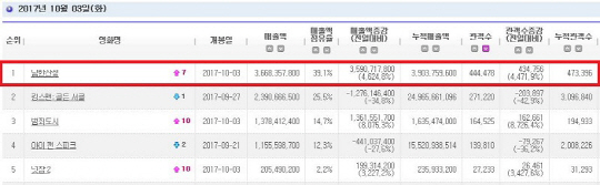 영화 <남한산성> 영진위 통합전상망.