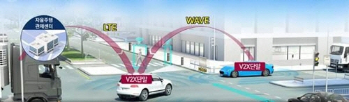 판교실증단지 LTE-WAVE 네트워크 예시/사진제공=KT