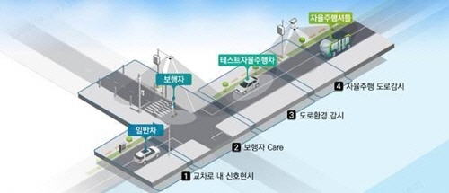 판교실증단지 IoT 서비스 예시/사진제공=KT