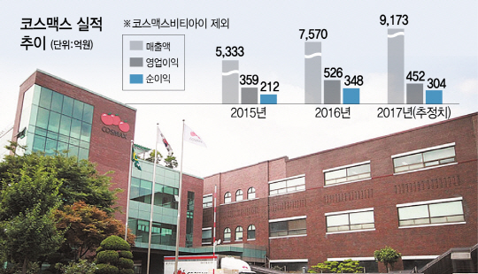 1015A02 코스맥스2