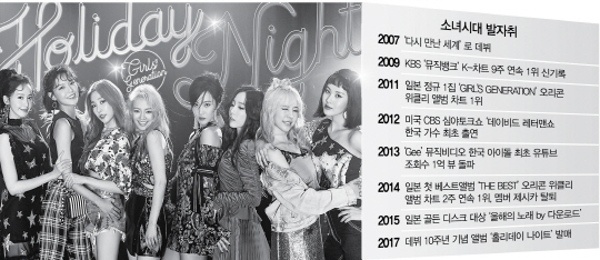 1115A33 소녀시대 발자취