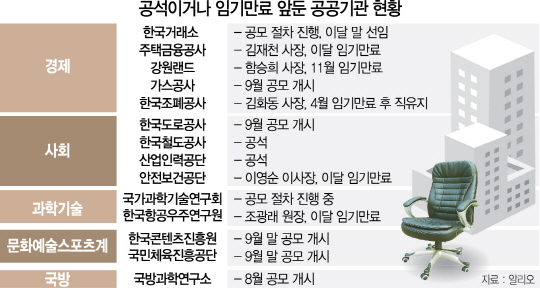 김조원, 돌고 돌아 KAI 대표 내정…공기업 '낙하산 투하' 본격화하나