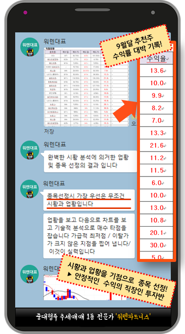 ▲ 전문가 워렌파트너스 카톡방 입장 + 오늘의 추천주 확인