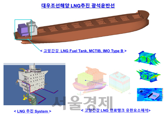 대우조선해양이 개발한 LNG 추진 광선운반선 및 연료탱크 조감도.