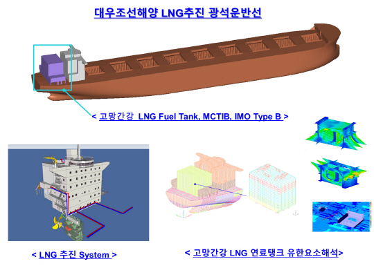 대우조선해양이 개발한 LNG 추진 광선운반선 및 연료탱크 조감도./자료=대우조선