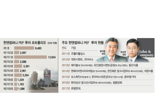 PE列傳-한앤컴퍼니 시멘트 등 굴뚝산업 집중 투자...7년만에 ...