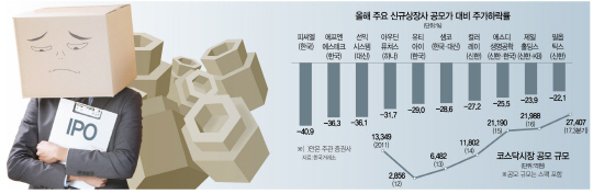 1615B05 IPO신규상장사