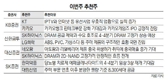 이번주 추천주