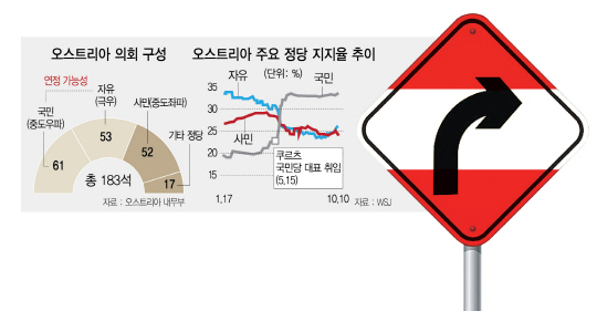 1715A11오스트리아