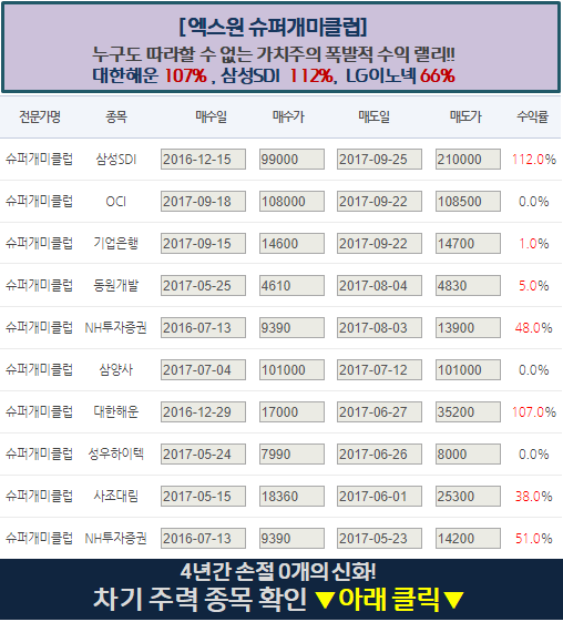 놓치면 후회 할 셀트리온 '후속株’ 2종목 조건 없이 공개