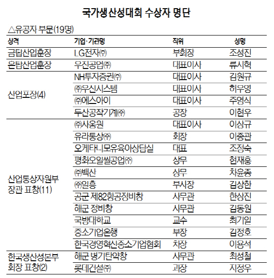 국가생산성대회 수상자 명단(유공자 부문)