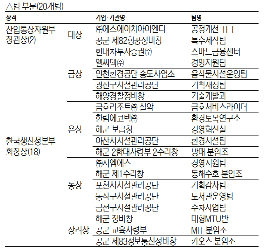 [국가생산성대회]4차 산업혁명 앞당길 생산성 혁신…유한양행 등 5곳 대통령 표창