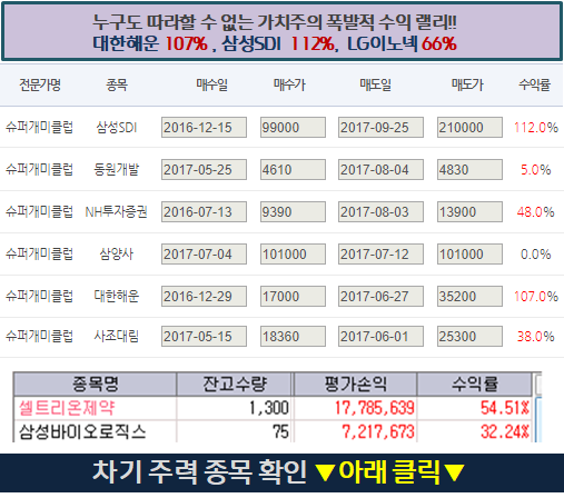 긴급추천 - 셀트리온 후속주 … ‘이 종목’ 예약 됐다!