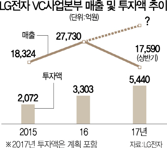 LG전자, 퀄컴과 손잡고 커넥티드카 부품시장 공략