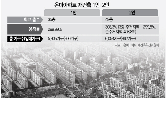 서울시 심의 벽에 막힌 '은마 재건축' 결국 35층으로?