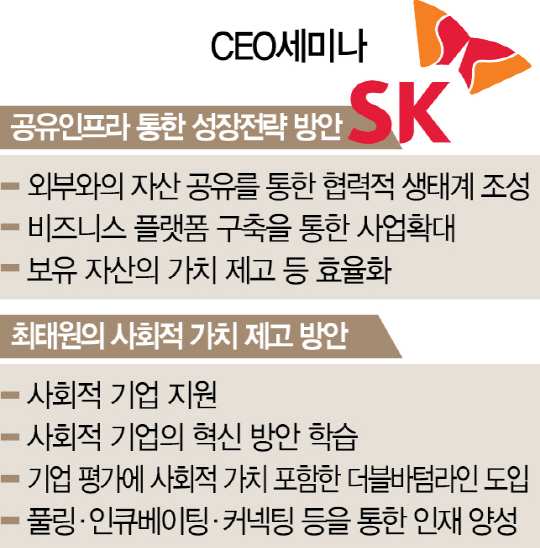 [2017 SK CEO 세미나]최태원 '사회적 가치, 선택 아닌 기업 생존의 필수요건'