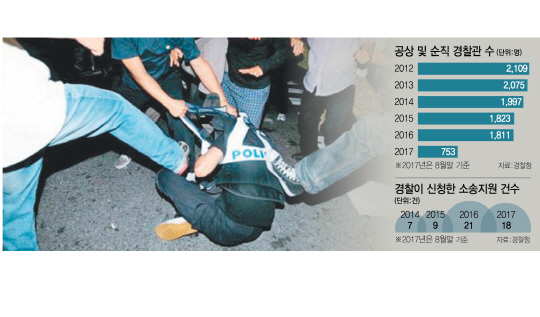 [경찰팀 24/7] 취객·용의자 제압하다 年 2,000명 다치거나 순직..갈수록 멍드는 공권력