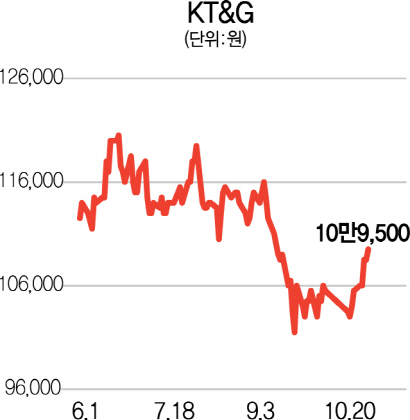 다시 타오르는 KT&G