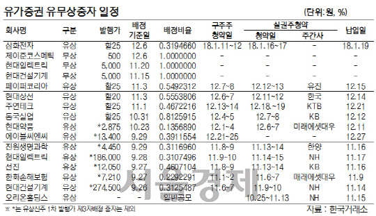 [표]유가증권 유·무상증자 일정