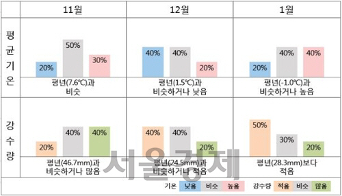 /기상청 제공