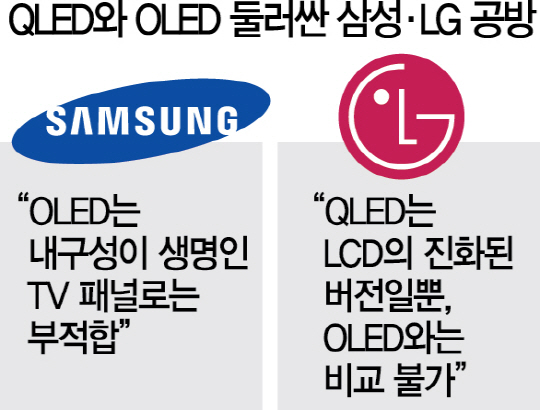 삼성 'OLED는 TV에 부적합'...LG 올레드 정조준
