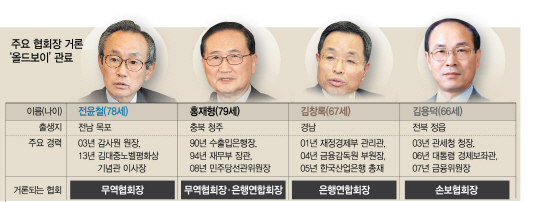 '참여정부·여당 연줄' 앞세워…협회장 독식하려는 '올드보이 관료'