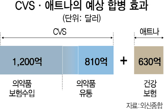 2815A15 애트나