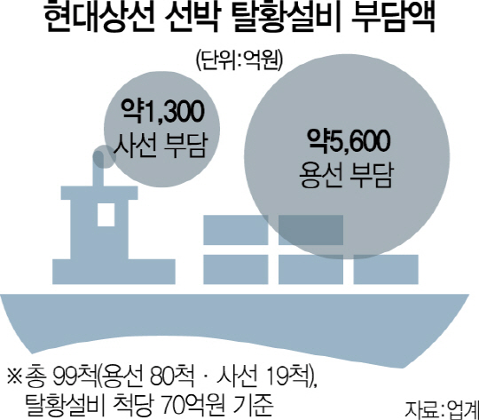 2815A17 현대상선탈황설비