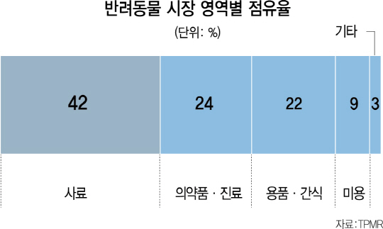 [토요와치-펫티켓 실종시대] 유기견·대인피해 느는데…'개과천선' 없는 법·제도