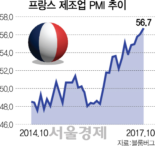 3116A11 프랑스 제조업