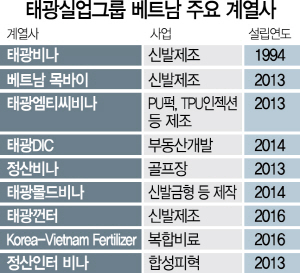 3115A12 태광실업베트남계열사