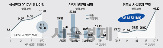 0115A13 삼성전자실적